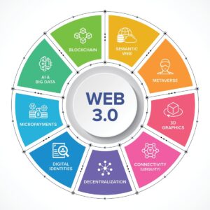 Web3.0 